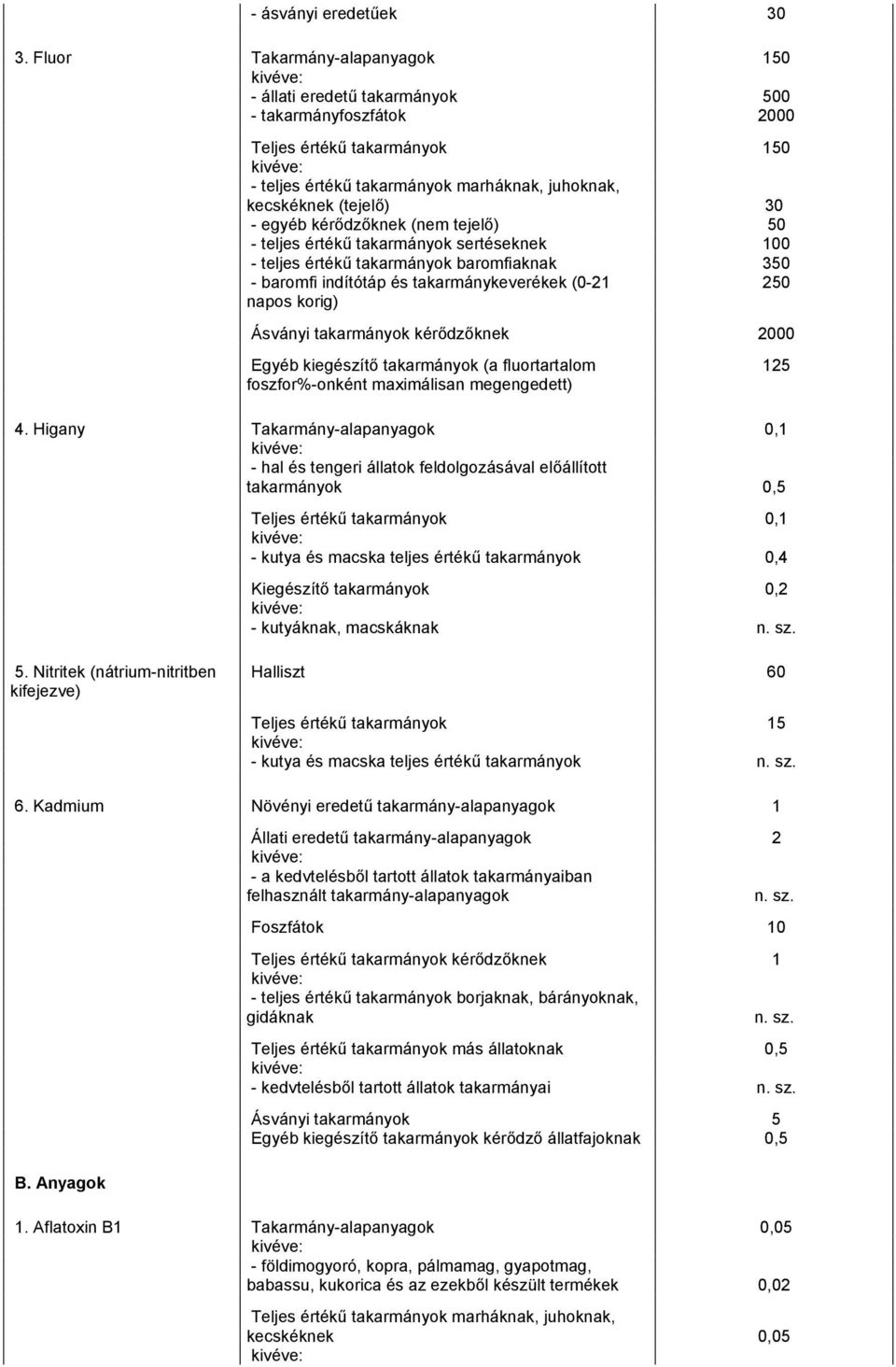 (tejelő) 30 - egyéb kérődzőknek (nem tejelő) 50 - teljes értékű takarmányok sertéseknek 100 - teljes értékű takarmányok baromfiaknak 350 - baromfi indítótáp és takarmánykeverékek (0-21 250 napos