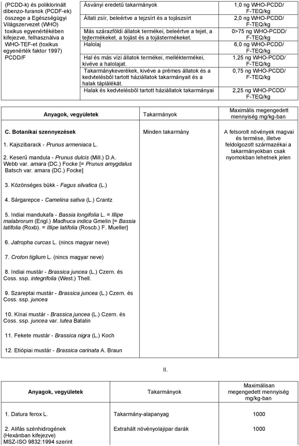 alolaj al és más vízi állatok termékei, melléktermékei, kivéve a halolajat. Takarmánykeverékek, kivéve a prémes állatok és a kedvtelésből tartott háziállatok takarmányait és a halak táplálékát.