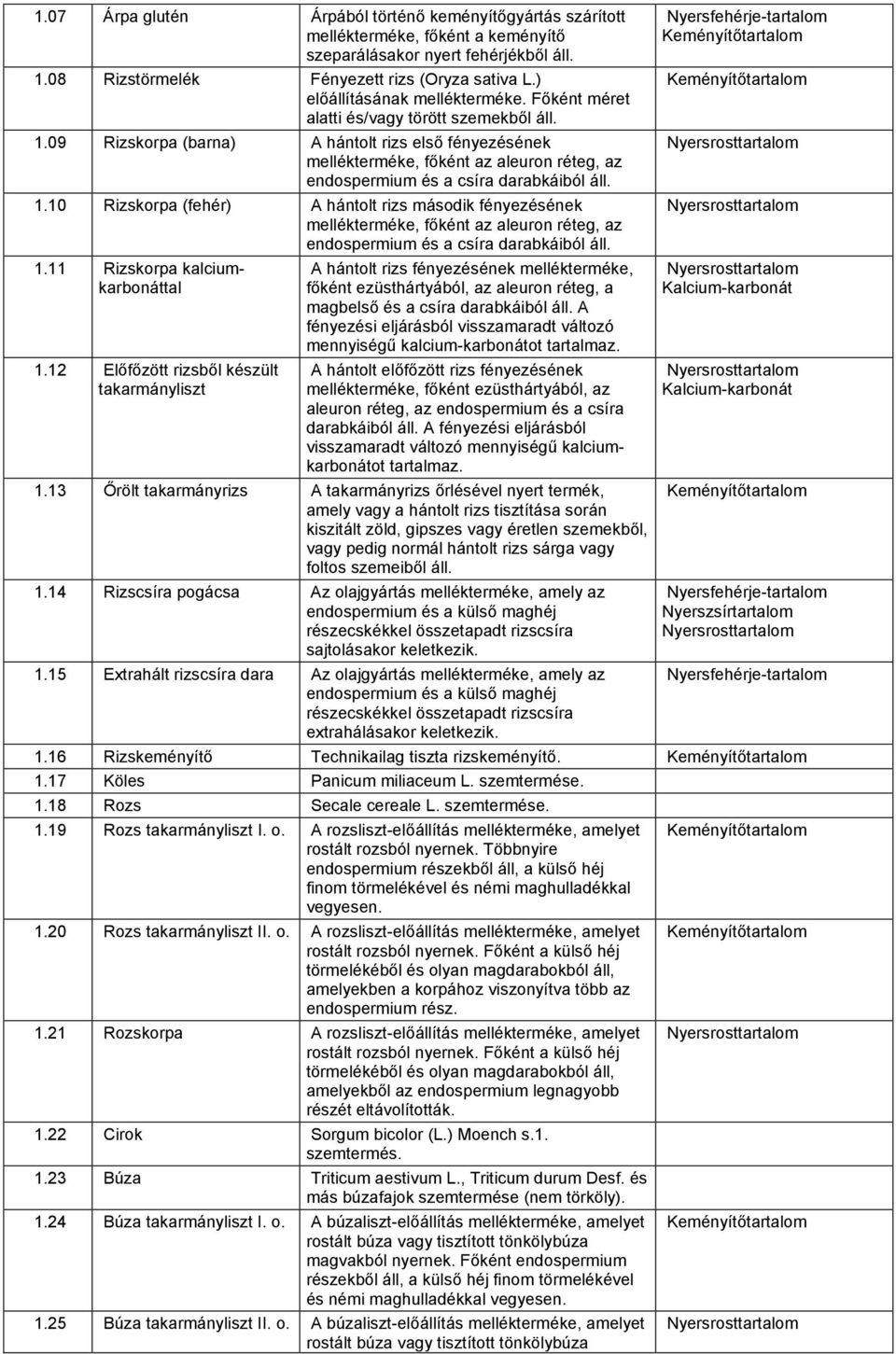 09 Rizskorpa (barna) A hántolt rizs első fényezésének mellékterméke, főként az aleuron réteg, az endospermium és a csíra darabkáiból áll. 1.