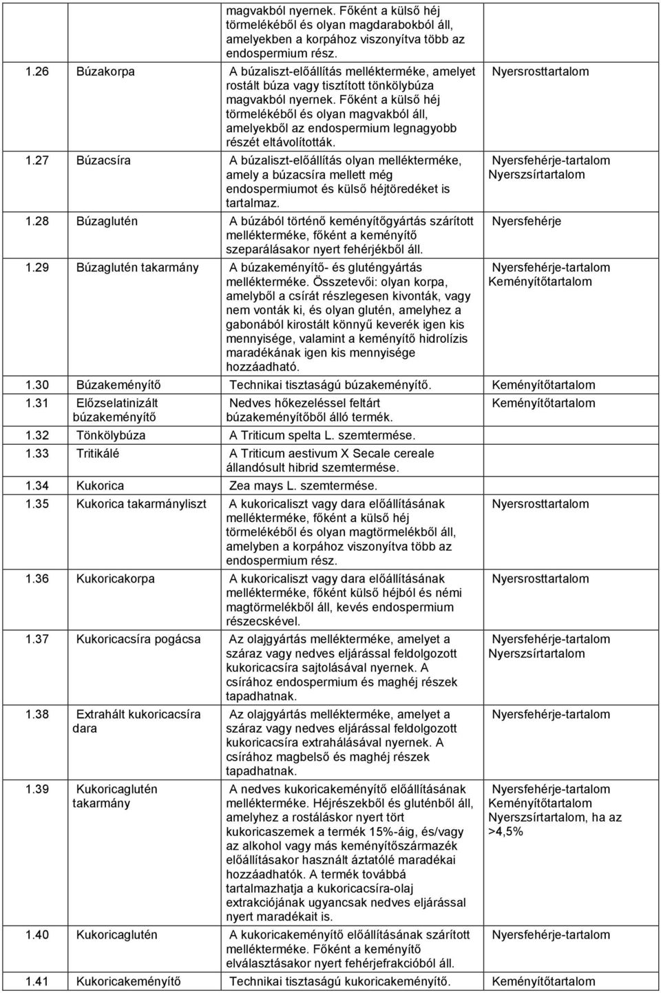 Főként a külső héj törmelékéből és olyan magvakból áll, amelyekből az endospermium legnagyobb részét eltávolították. 1.