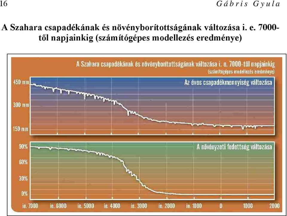 növényborítottságának változása i.