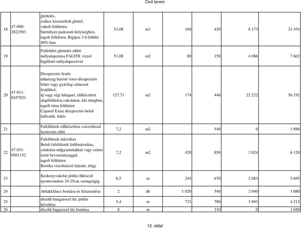 vizes-diszperziós fehér vagy gyárilag színezett festékkel, új vagy régi lekapart, előkészített alapfelületen,vakolaton, két rétegben, tagolt sima felületen Caparol Extra diszperziós belső falfesték,