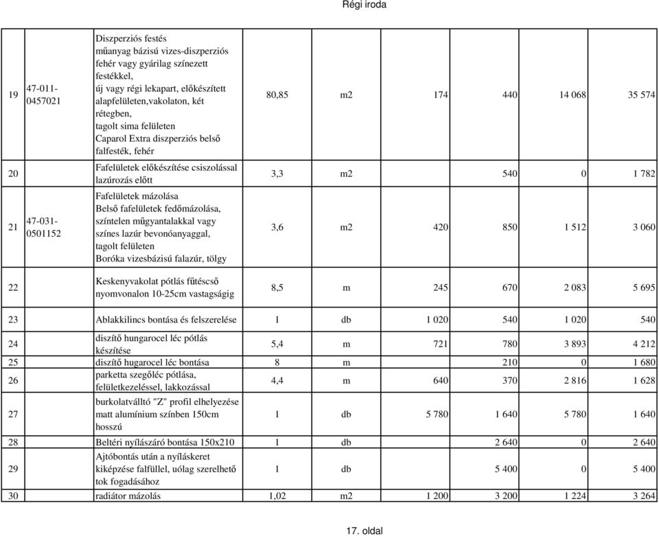 fafelületek fedőmázolása, színtelen műgyantalakkal vagy színes lazúr bevonóanyaggal, tagolt felületen Boróka vizesbázisú falazúr, tölgy Keskenyvakolat pótlás fűtéscső nyomvonalon 10-25cm vastagságig