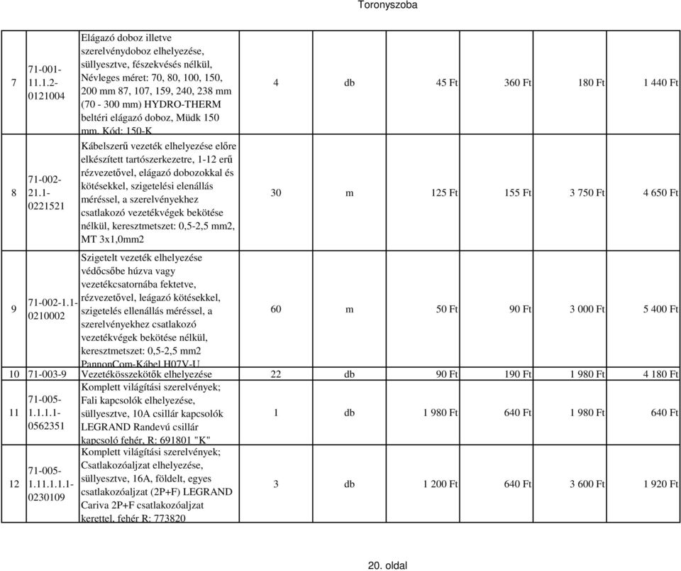 elágazó doboz, Müdk 150 mm, Kód: 150-K Kábelszerű vezeték elhelyezése előre elkészített tartószerkezetre, 1-12 erű rézvezetővel, elágazó dobozokkal és kötésekkel, szigetelési elenállás méréssel, a