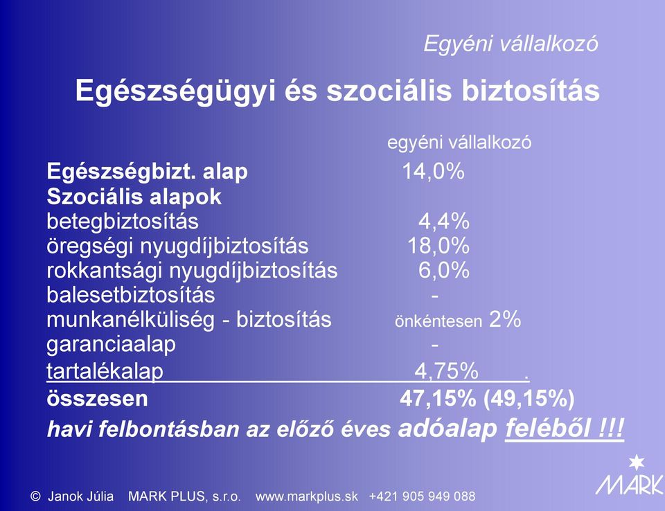 nyugdíjbiztosítás 6,0% balesetbiztosítás - munkanélküliség - biztosítás önkéntesen 2%