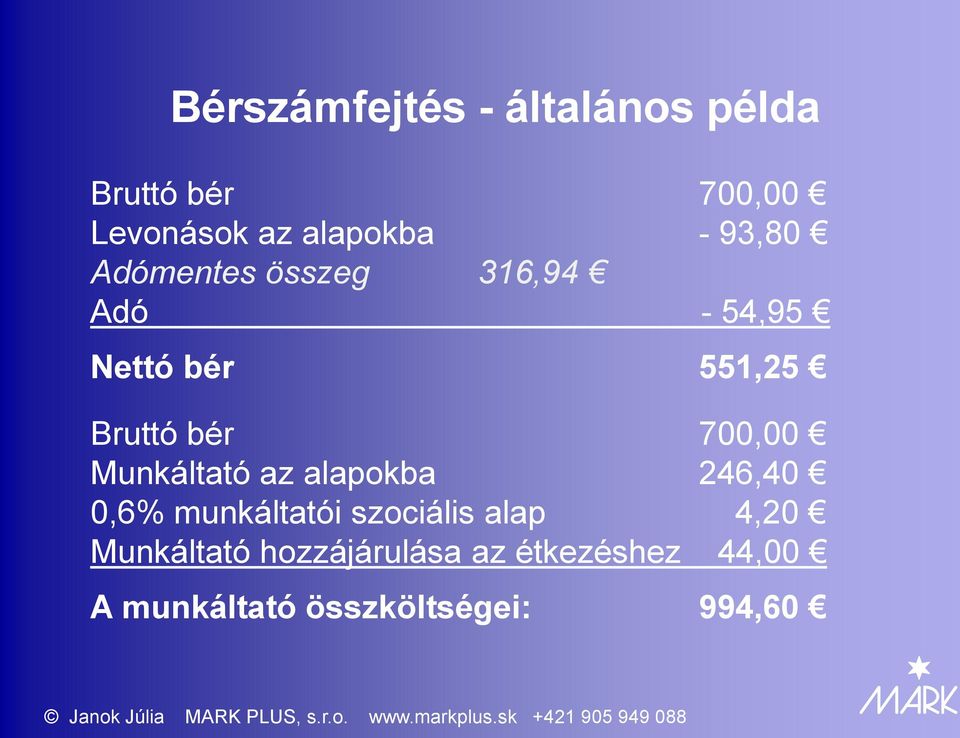 700,00 Munkáltató az alapokba 246,40 0,6% munkáltatói szociális alap 4,20