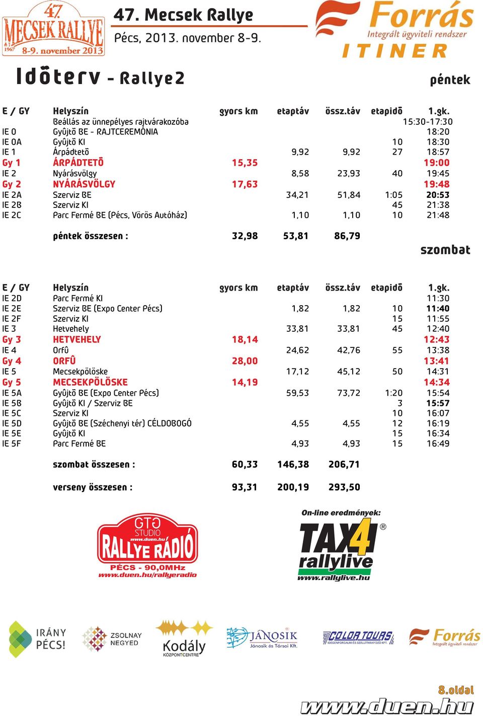 40 19:45 Gy 2 NYÁRÁSVÖLGY 17,63 19:48 IE 2A Szerviz BE 34,21 51,84 1:05 20:53 IE 2B Szerviz KI 45 21:38 IE 2C Parc Fermé BE (Pécs, Vörös Autóház) 1,10 1,10 10 21:48 péntek összesen : 32,98 53,81