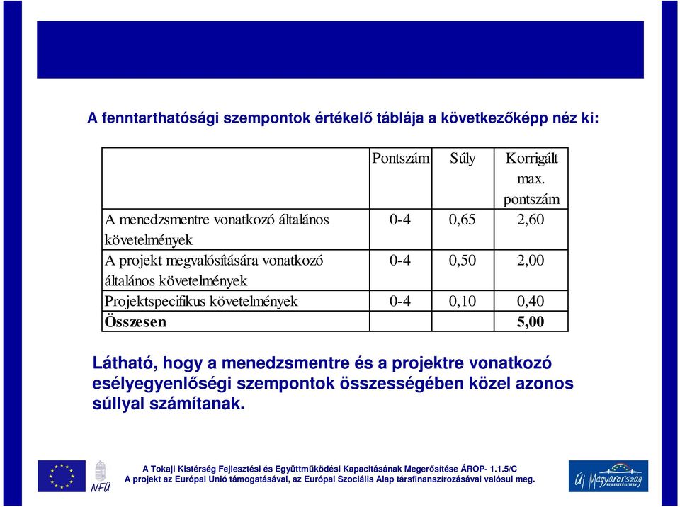 0-4 0,50 2,00 általános követelmények Projektspecifikus követelmények 0-4 0,10 0,40 Összesen 5,00 Látható,