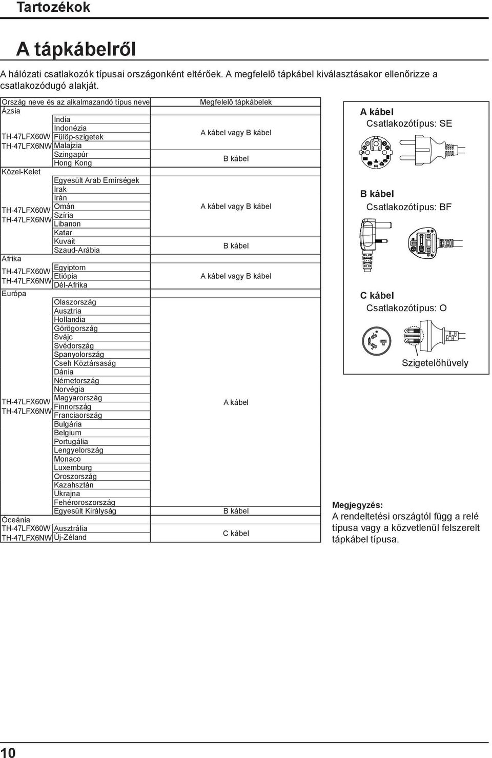 Szíria TH-47LFX6NW Libanon Katar Kuvait Szaud-Arábia Afrika Egyiptom TH-47LFX60W Etiópia TH-47LFX6NW Dél-Afrika Európa Olaszország Ausztria Hollandia Görögország Svájc Svédország Spanyolország Cseh