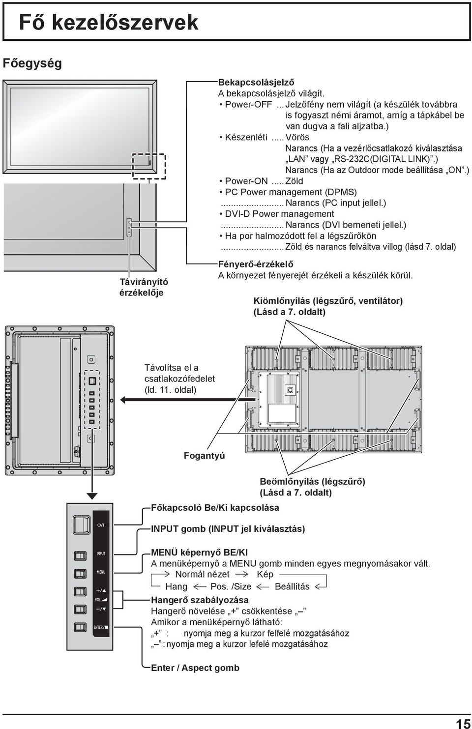 .. Vörös Narancs (Ha a vezérlőcsatlakozó kiválasztása LAN vagy RS-232C(DIGITAL LINK).) Narancs (Ha az Outdoor mode beállítása ON.) Power-ON... Zöld PC Power management (DPMS).