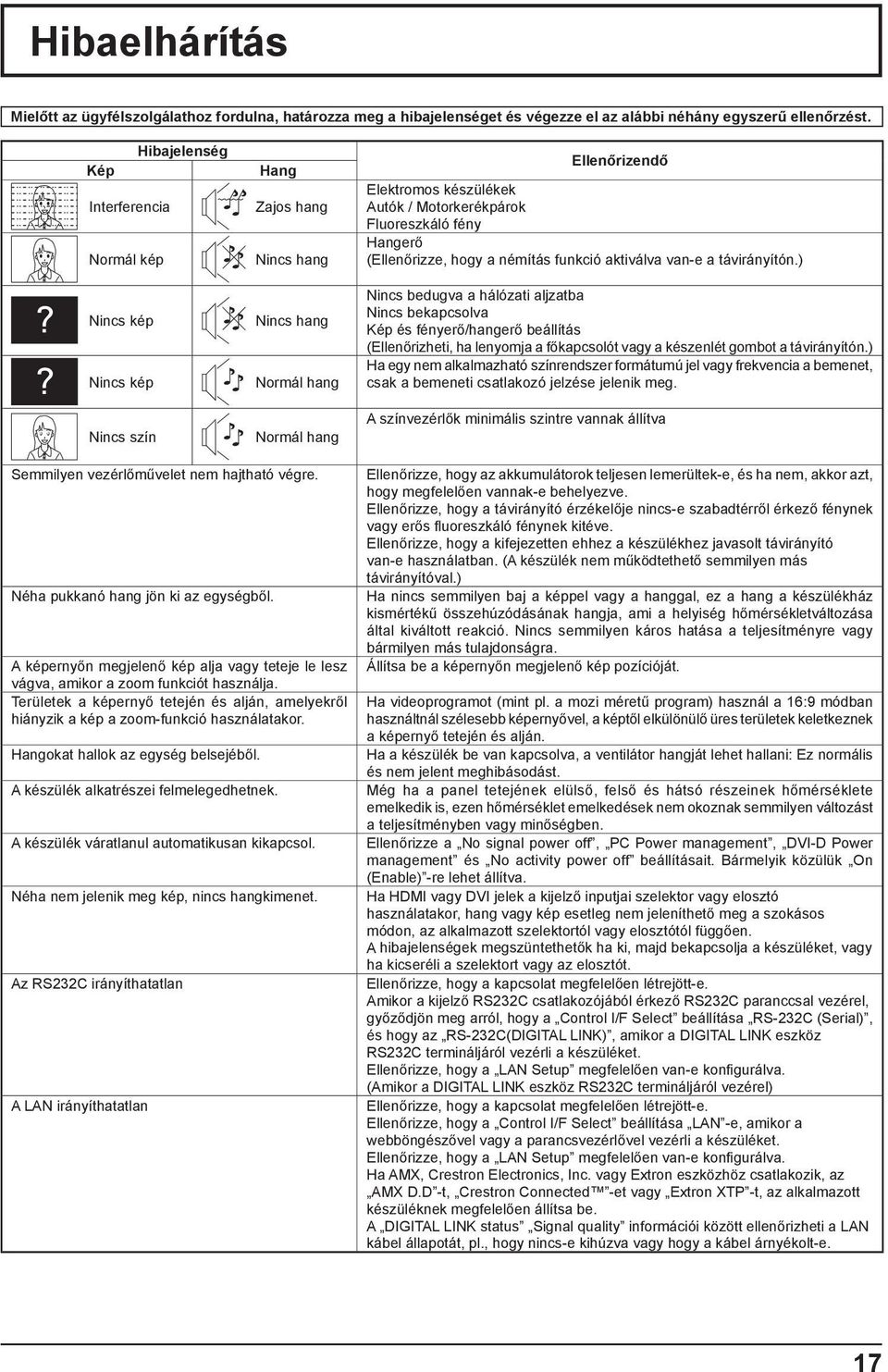 Fluoreszkáló fény Hangerő (Ellenőrizze, hogy a némítás funkció aktiválva van-e a távirányítón.