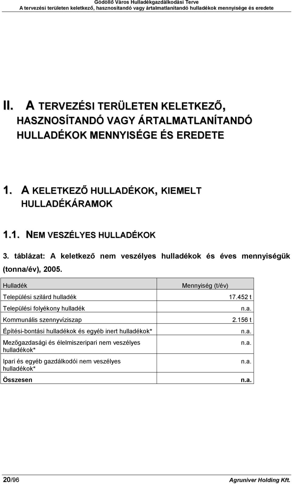 táblázat: A keletkező nem veszélyes hulladékok és éves mennyiségük (tonna/év), 2005.