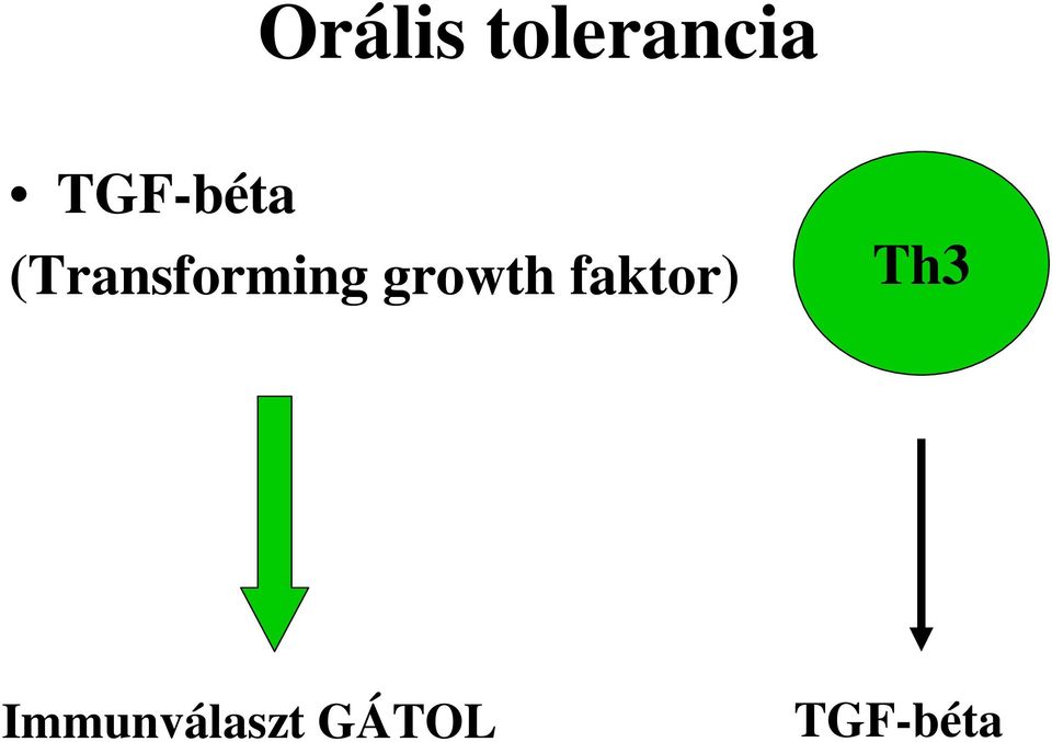 (Transforming growth