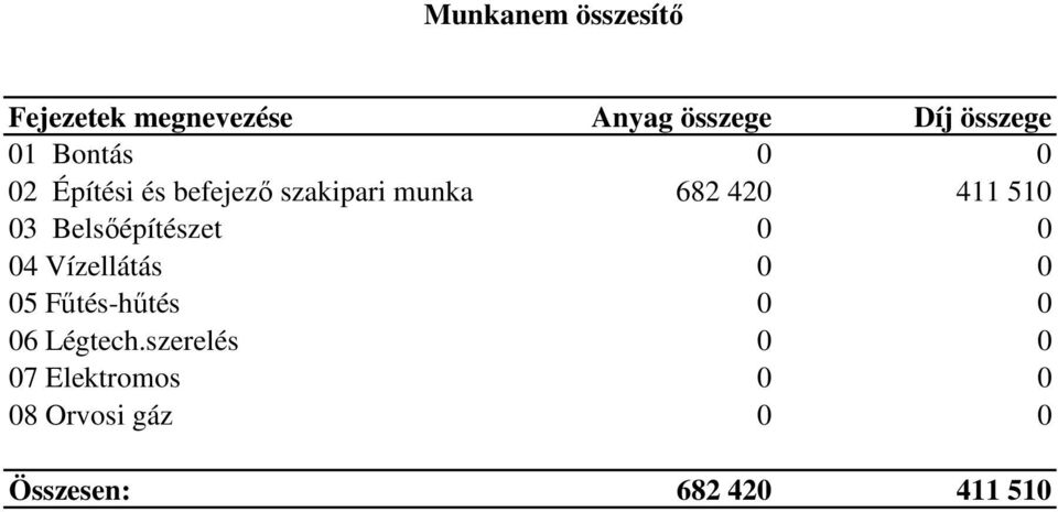 Belsőépítészet 0 0 04 Vízellátás 0 0 05 Fűtés-hűtés 0 0 06 Légtech.