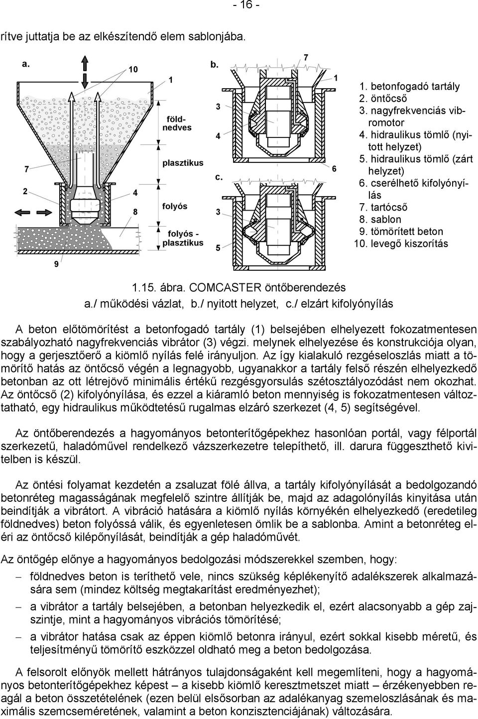 / működési vázlat, b./ nyitott helyzet, c./ elzárt kifolyónyílás A beton előtömörítést a betonfogadó tartály () belsejében elhelyezett fokozatmentesen szabályozható nagyfrekvenciás vibrátor () végzi.