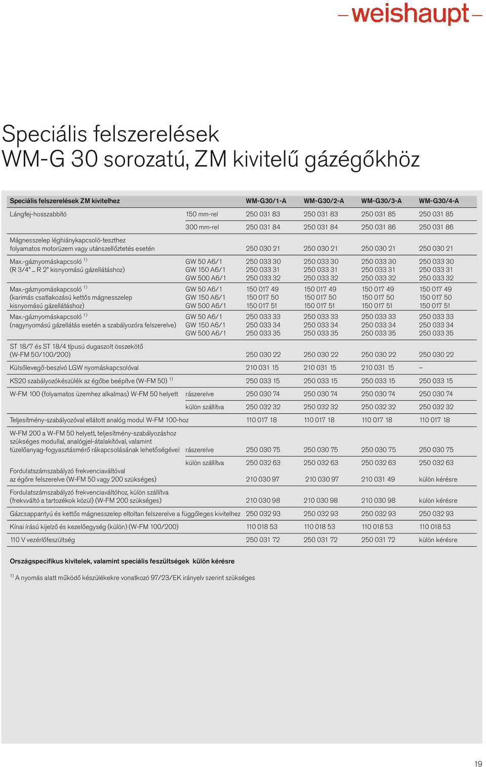 250 030 21 Max.-gáznyomáskapcsoló 1) GW 50 A6/1 250 033 30 250 033 30 250 033 30 250 033 30 (R 3/4.