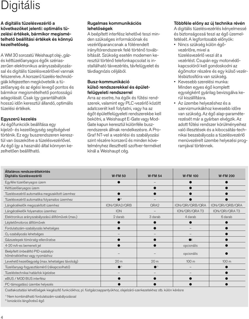 A korszerű tüzelés-technológiák kifejezetten megkövetelik a tüzelőanyag és az égési levegő pontos és bármikor megismételhető pontosságú adagolását.