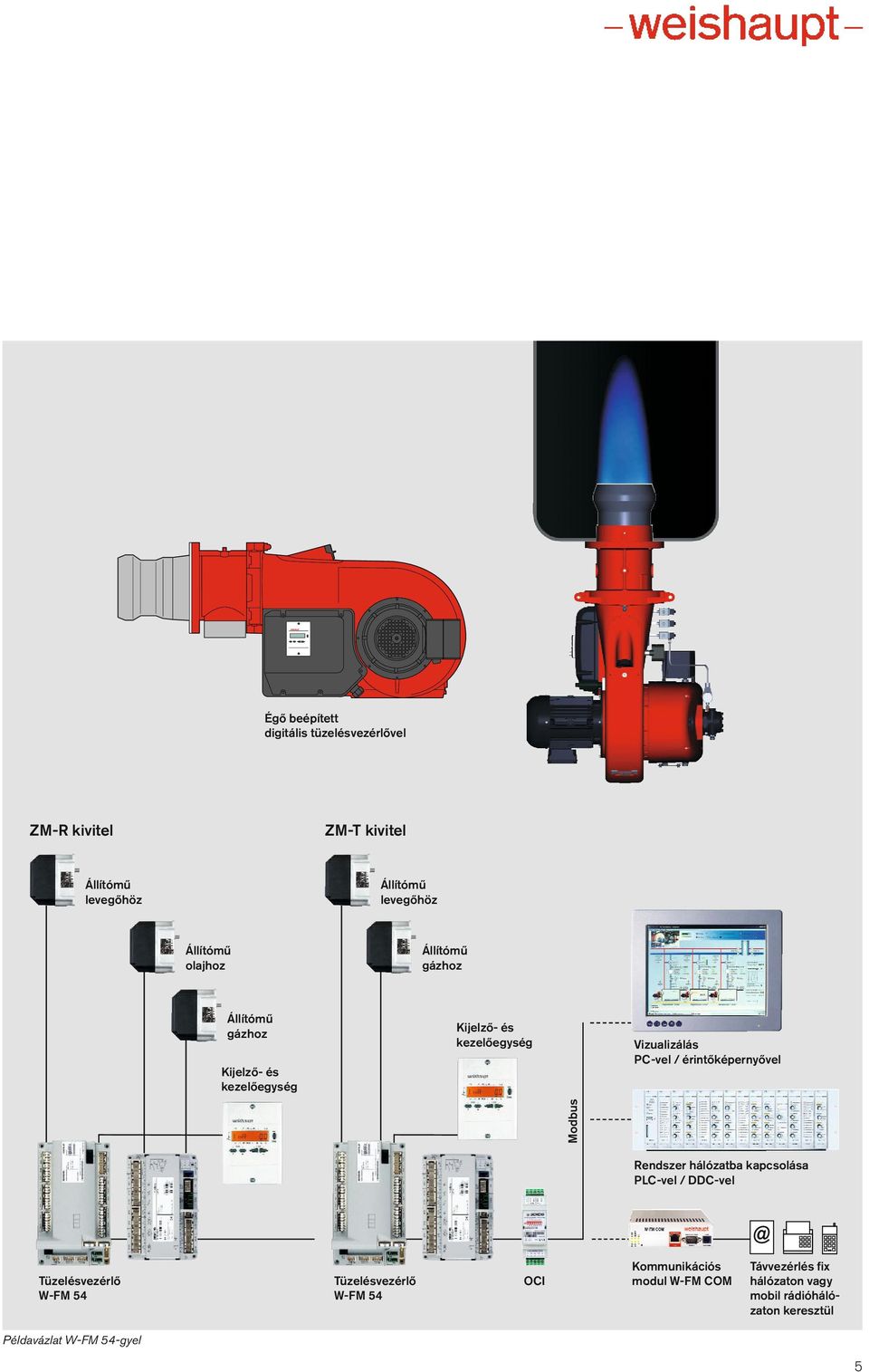 érintőképernyővel Modbus Rendszer hálózatba kapcsolása PLC-vel / DDC-vel Tüzelésvezérlő W-FM 54 Tüzelésvezérlő W-FM