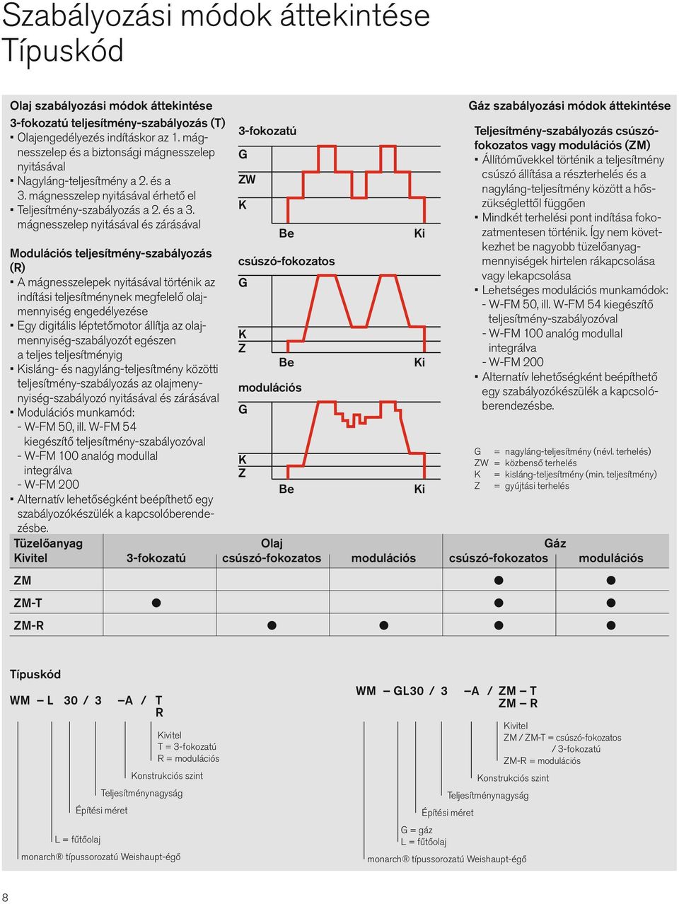 mágnesszelep nyitásával érhető el Teljesítmény-szabályozás a 2. és a 3.