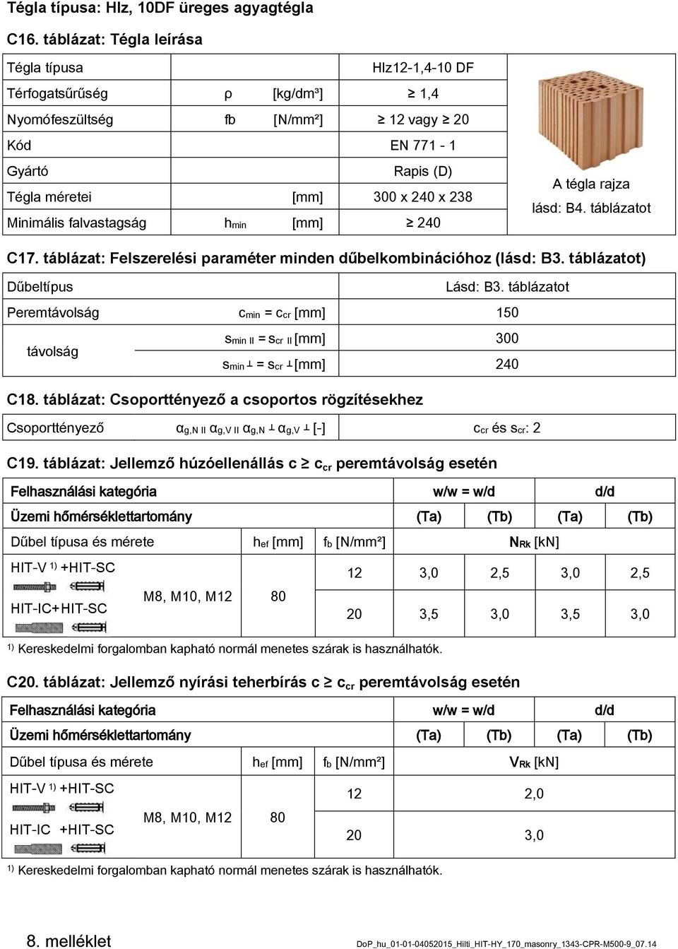 falvastagság hmin [mm] 240 A tégla rajza lásd: B4. táblázatot C17. táblázat: Felszerelési paraméter minden dűbelkombinációhoz (lásd: B3. táblázatot) Dűbeltípus Lásd: B3.