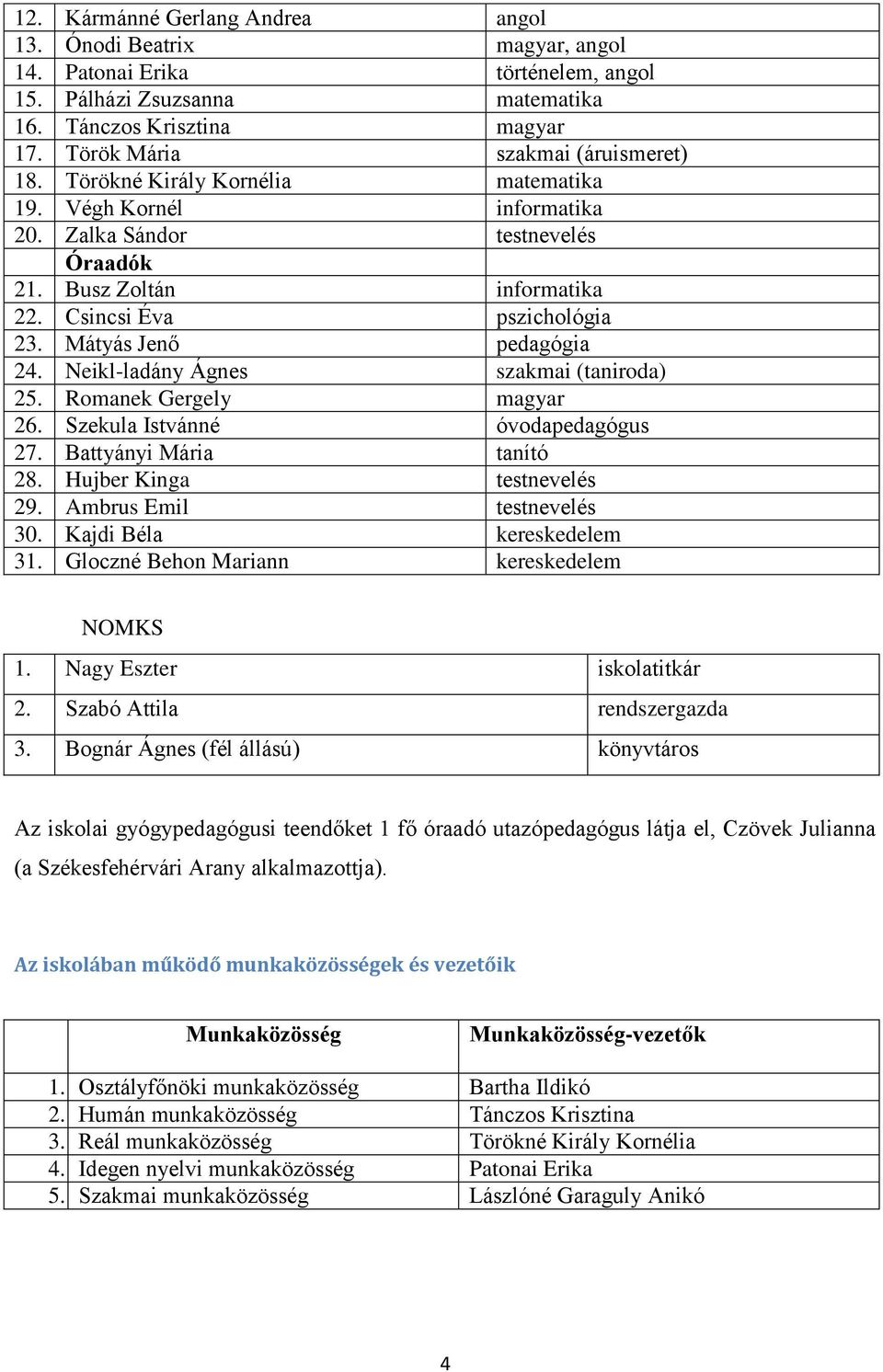 Mátyás Jenő pedagógia 24. Neikl-ladány Ágnes szakmai (taniroda) 25. Romanek Gergely magyar 26. Szekula Istvánné óvodapedagógus 27. Battyányi Mária tanító 28. Hujber Kinga testnevelés 29.