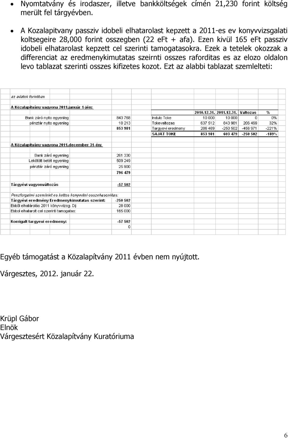 Ezen kivül 165 eft passziv idobeli elhatarolast kepzett cel szerinti tamogatasokra.