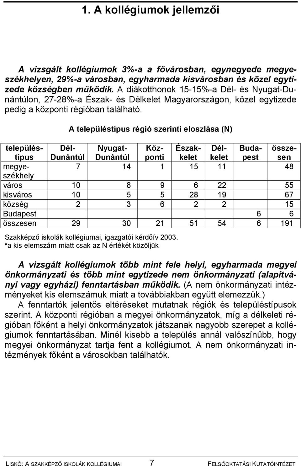 A településtípus régió szerinti eloszlása (N) településtípus Dél- Dunántúl Nyugat- Dunántúl Központi Északkelet Délkelet Budapest összesen megyeszékhely 7 14 1 15 11 48 város 10 8 9 6 22 55 kisváros