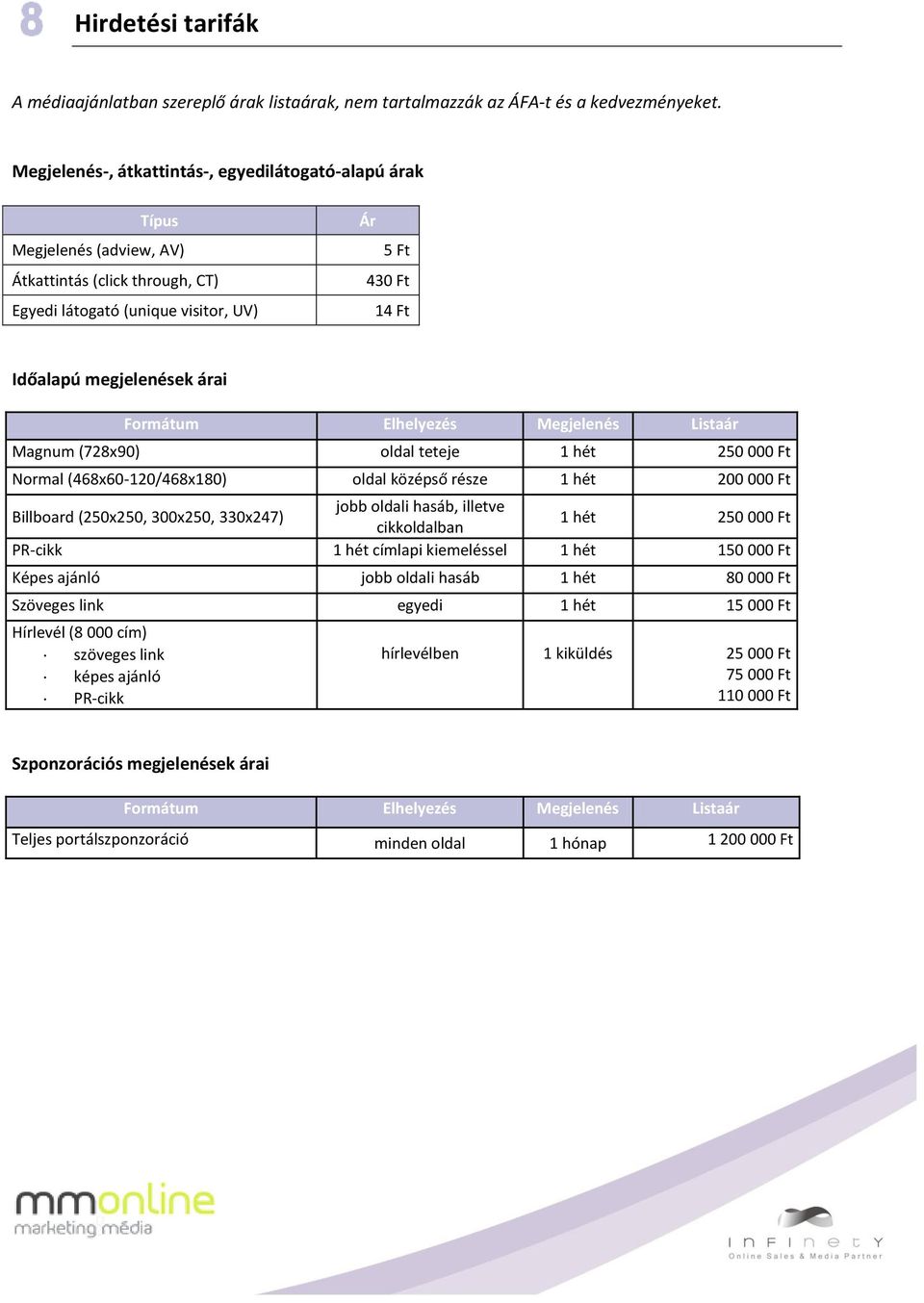 Formátum Elhelyezés Megjelenés Listaár Magnum (728x90) oldal teteje 1 hét 250 000 Ft Normal (468x60-120/468x180) oldal középső része 1 hét 200 000 Ft Billboard (250x250, 300x250, 330x247) jobb oldali