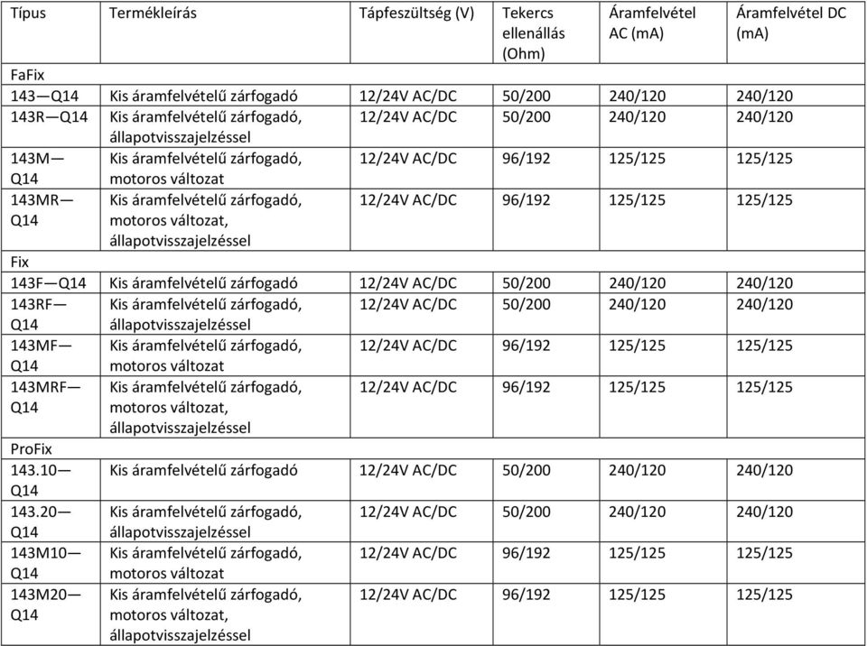 állapotvisszajelzéssel Fix 143F Kis áramfelvételű zárfogadó 12/24V AC/DC 50/200 240/120 240/120 143RF Kis áramfelvételű zárfogadó, 12/24V AC/DC 50/200 240/120 240/120 állapotvisszajelzéssel 143MF Kis