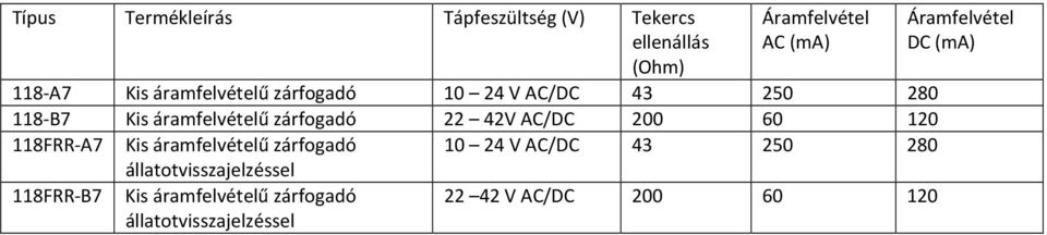 118FRR-A7 Kis áramfelvételű zárfogadó 10 24 V AC/DC 43 250 280 állatotvisszajelzéssel