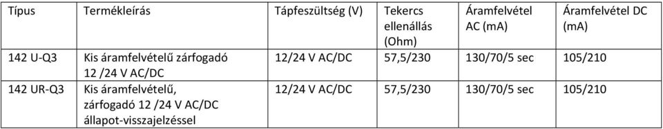 zárfogadó 12 /24 V AC/DC állapot-visszajelzéssel DC (ma) 12/24 V