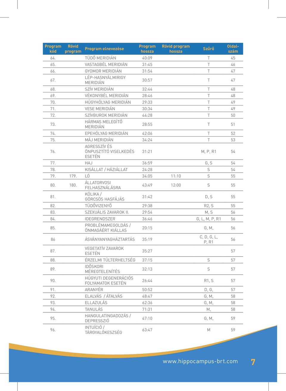 SZÍVBUROK MERIDIÁN 44:28 T 50 73. HÁRMAS MELEGÍTŐ MERIDIÁN 28:55 T 51 74. EPEHÓLYAG MERIDIÁN 42:06 T 52 75. MÁJ MERIDIÁN 34:24 T 53 76. AGRESSZÍV ÉS ÖNPUSZTÍTÓ VISELKEDÉS 31:21 M, P, R1 54 ESETÉN 77.