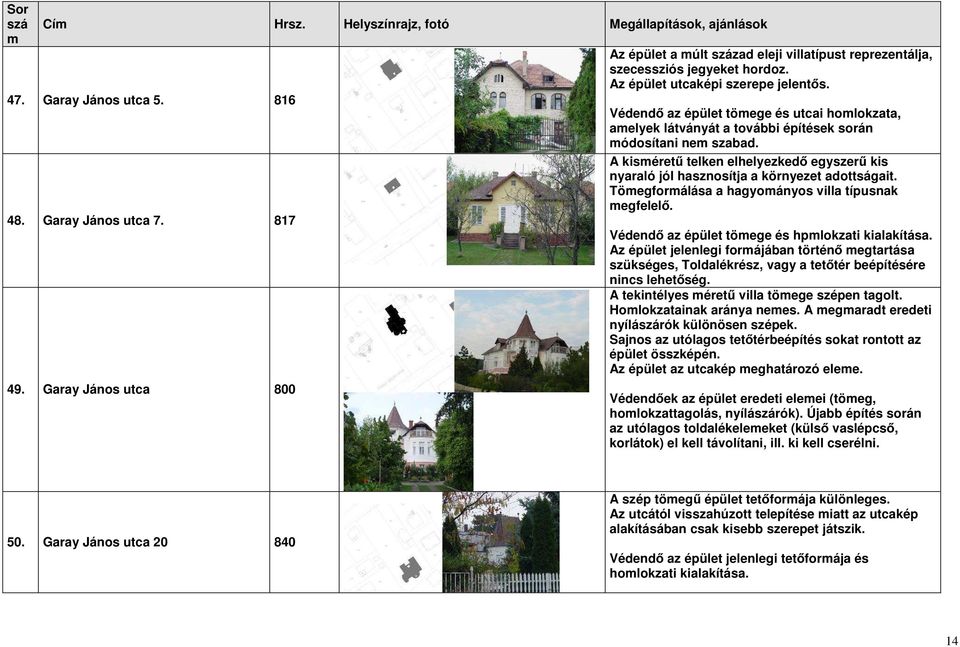 Védendő az épület töege és utcai holokzata, aelyek látványát a további építések során ódosítani ne szabad. A kiséretű telken elhelyezkedő egyszerű kis nyaraló jól hasznosítja a környezet adottságait.