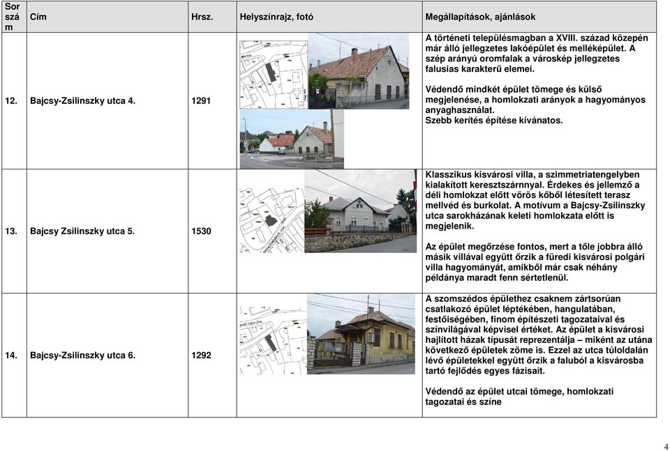 1291 Védendő indkét épület töege és külső egjelenése, a holokzati arányok a hagyoányos anyaghasználat. Szebb kerítés építése kívánatos. 13. Bajcsy Zsilinszky utca 5. 1530 14. Bajcsy-Zsilinszky utca 6.