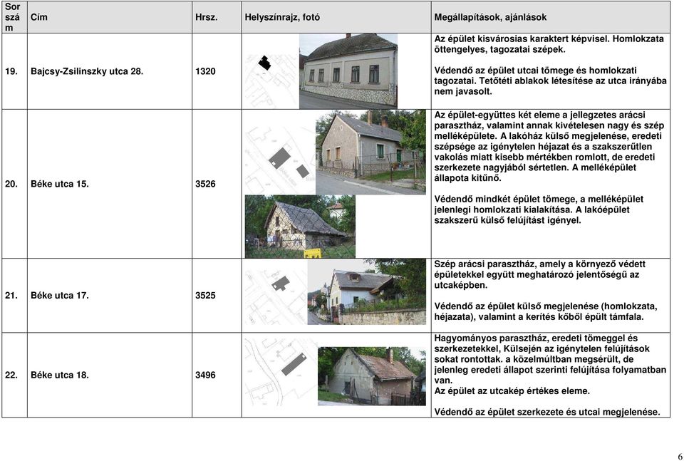 Az épület-együttes két elee a jellegzetes arácsi parasztház, valaint annak kivételesen nagy és szép elléképülete.