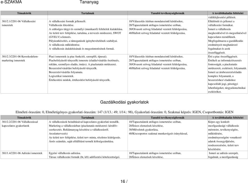 A vállalkozás működtetése. A vállalkozás átalakításának és megszüntetésének formái. Piaci ismeretek (a piac funkciói, szereplői, típusai).