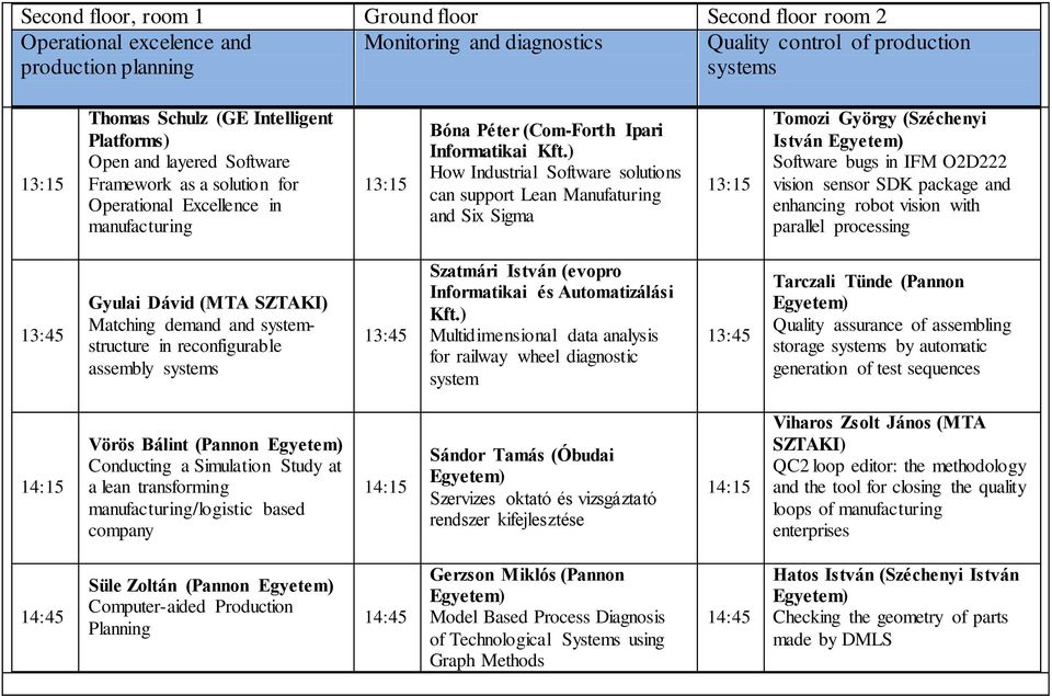 ) How Industrial Software solutions can support Lean Manufaturing and Six Sigma Tomozi György (Széchenyi István Software bugs in IFM O2D222 vision sensor SDK package and enhancing robot vision with