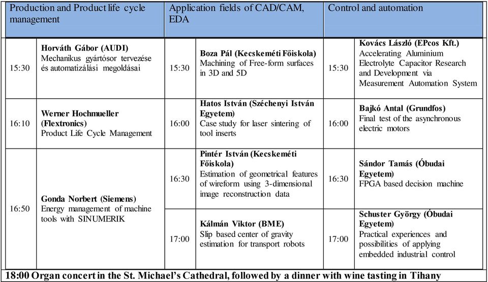 ) Accelerating Aluminium Electrolyte Capacitor Research and Development via Measurement Automation System 16:10 Werner Hochmueller (Flextronics) Product Life Cycle Management 16:00 Hatos István