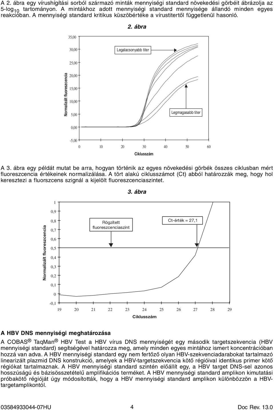 ábra 35,00 30,00 Legalacsonyabb titer 25,00 Normalizált fluoreszcencia 20,00 15,00 10,00 5,00 Legmagasabb titer 0,00-5,00 0 10 20 30 40 50 60 Ciklusszám A 3.