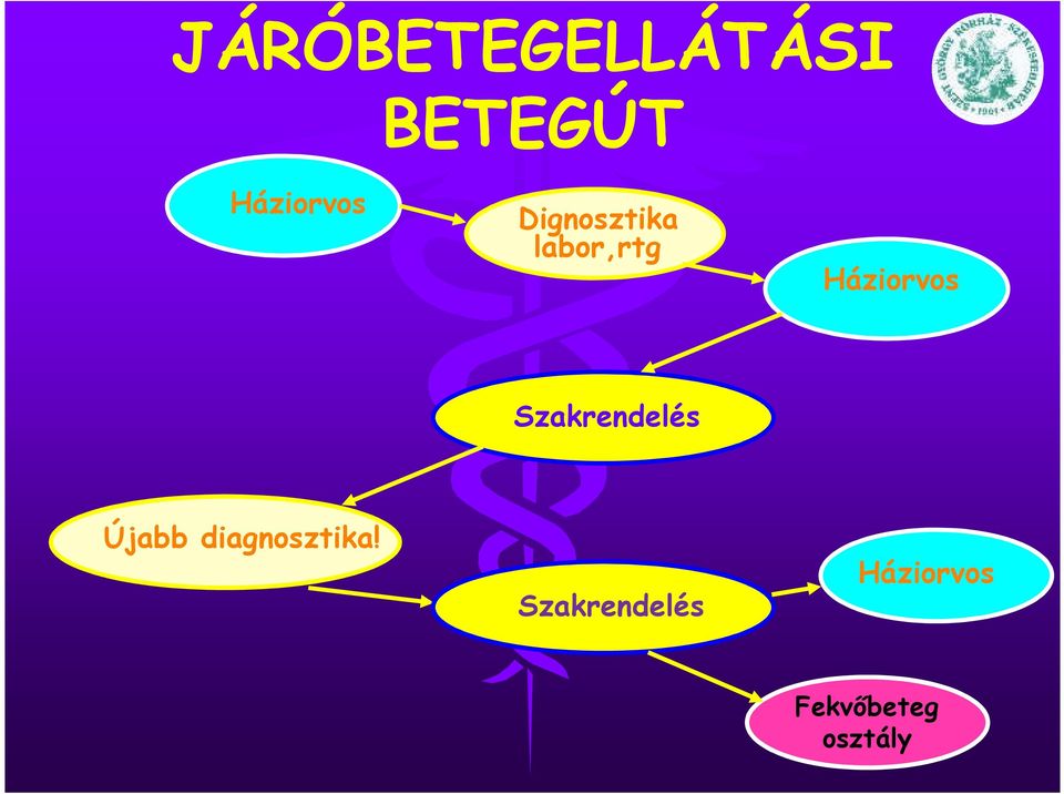 Szakrendelés Újabb diagnosztika!