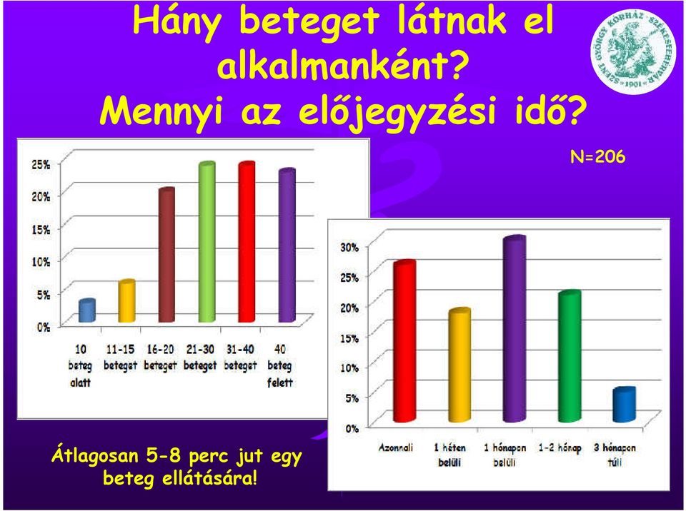 Mennyi az előjegyzési idő?