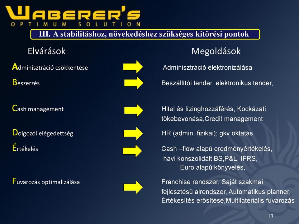 lízinghozzáférés, Kockázati tőkebevonása,credit management HR (admin, fizikai); gkv oktatás Cash flow alapú eredményértékelés, havi konszolidált