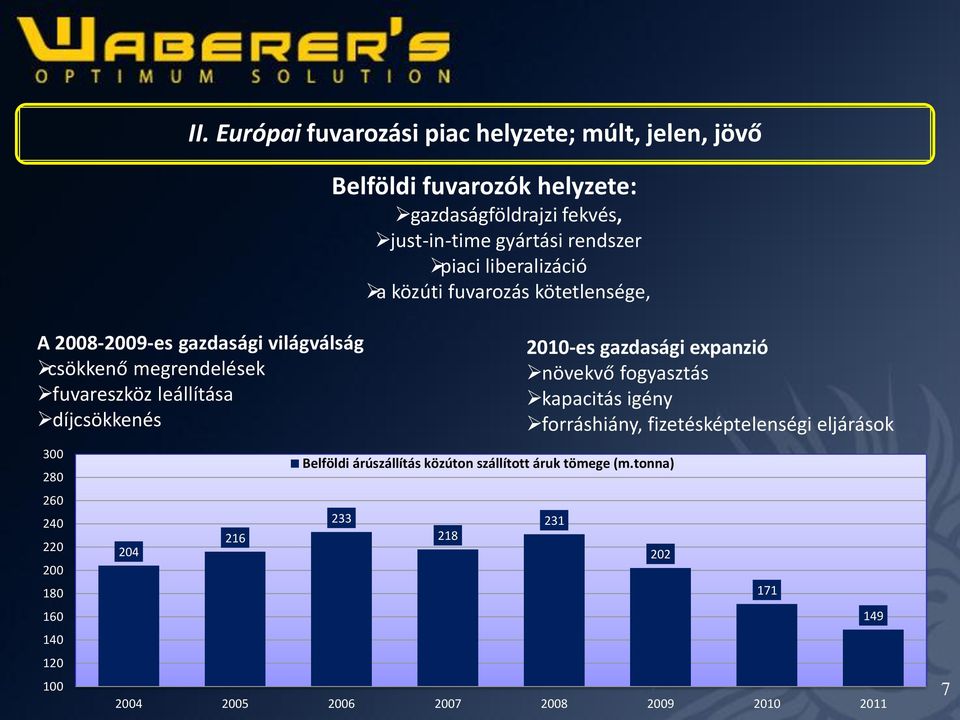 díjcsökkenés 300 280 260 240 220 200 180 160 140 120 100 204 216 Belföldi árúszállítás közúton szállított áruk tömege (m.