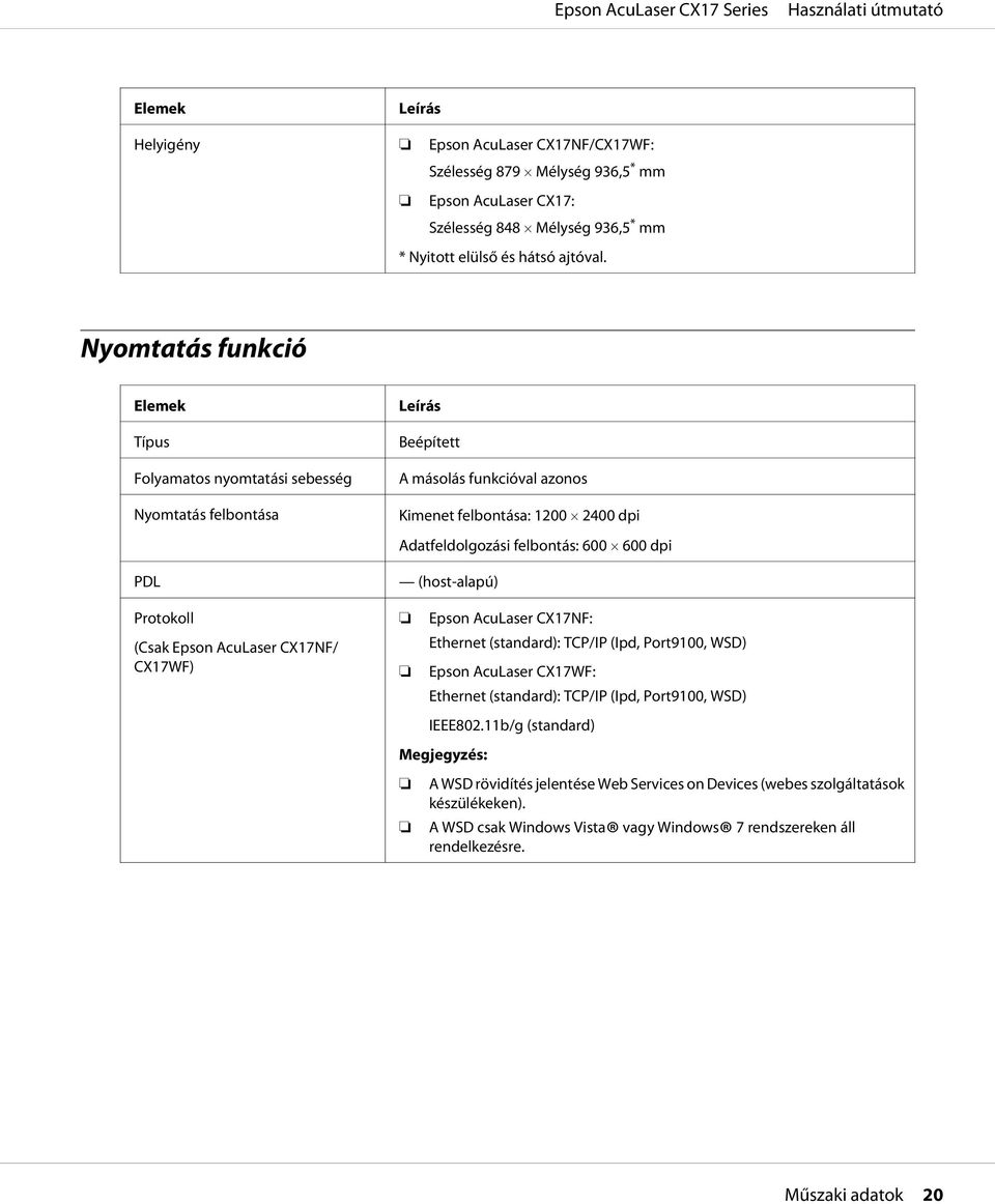 felbontása: 1200 2400 dpi Adatfeldolgozási felbontás: 600 600 dpi (host-alapú) Epson AcuLaser CX17NF: Ethernet (standard): TCP/IP (Ipd, Port9100, WSD) Epson AcuLaser CX17WF: Ethernet (standard):