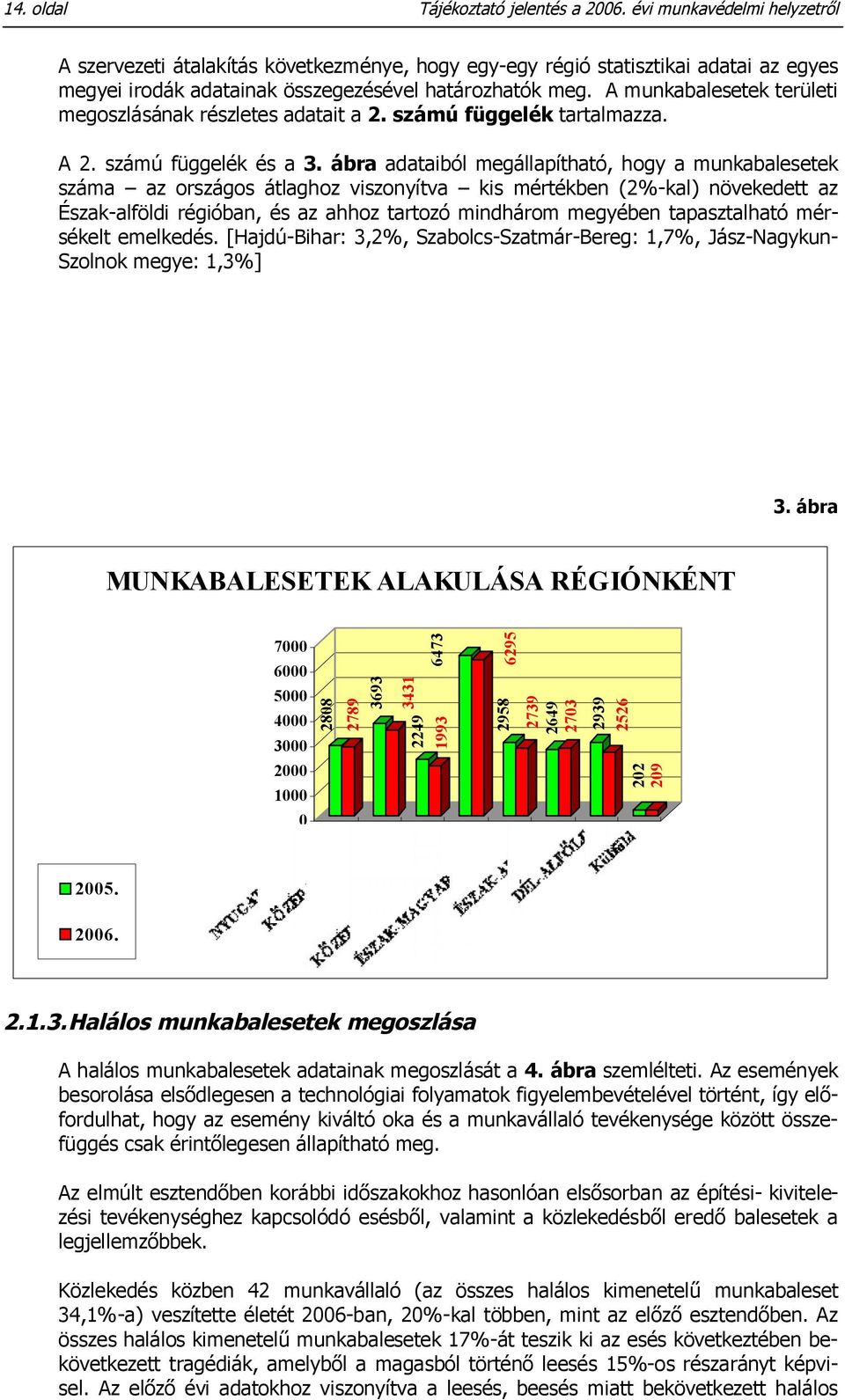 A munkabalesetek területi megoszlásának részletes adatait a 2. számú függelék tartalmazza. A 2. számú függelék és a 3.