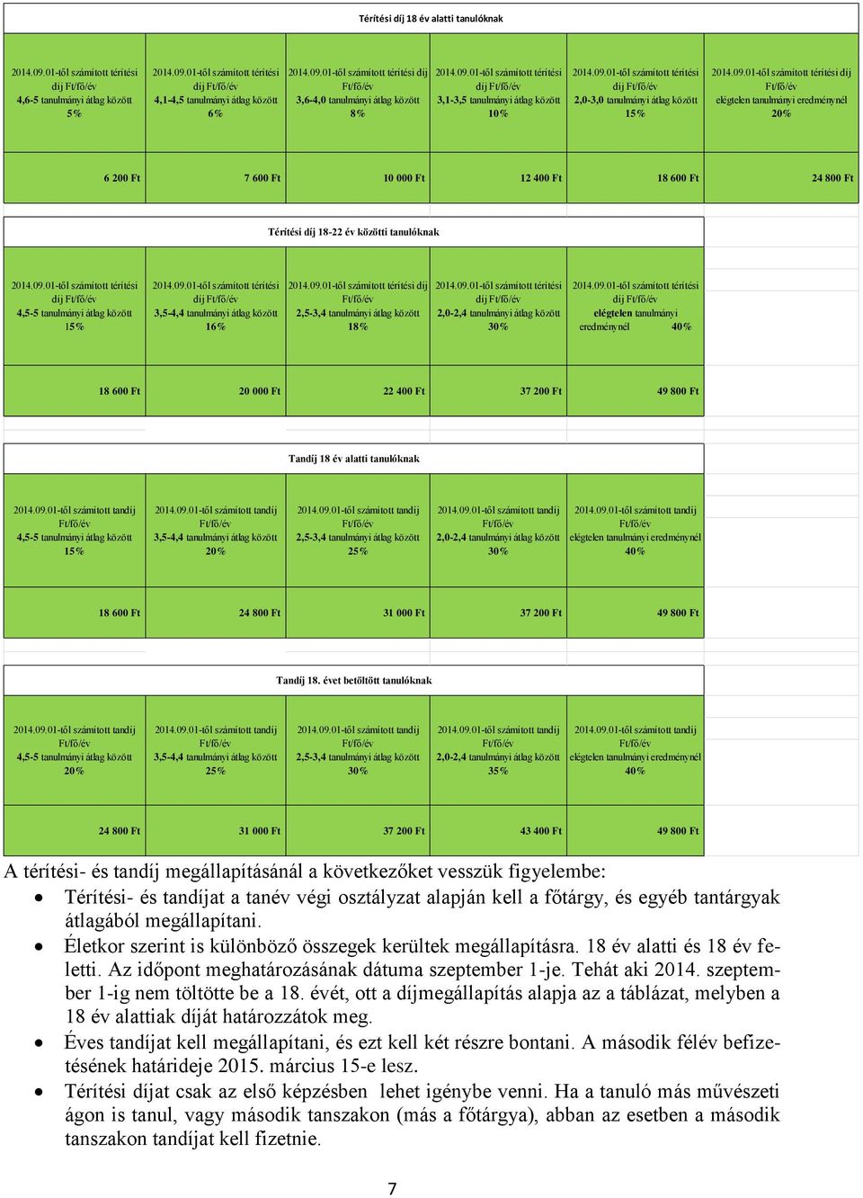 átlag között 15% díj 3,5-4,4 tanulmányi átlag között 16% díj 2,5-3,4 tanulmányi átlag között 18% díj 2,0-2,4 tanulmányi átlag között 30% díj elégtelen tanulmányi eredménynél 40% 18 600 Ft 20 000 Ft