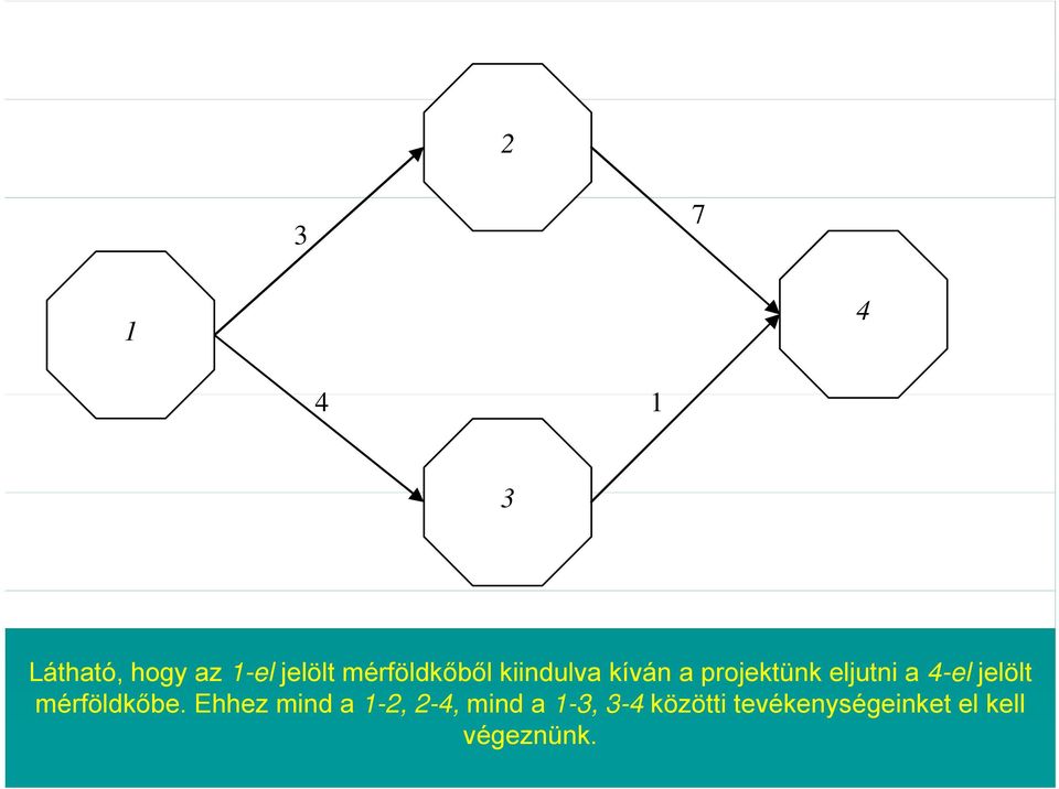 eljutni a -el jelölt mérföldkőbe.