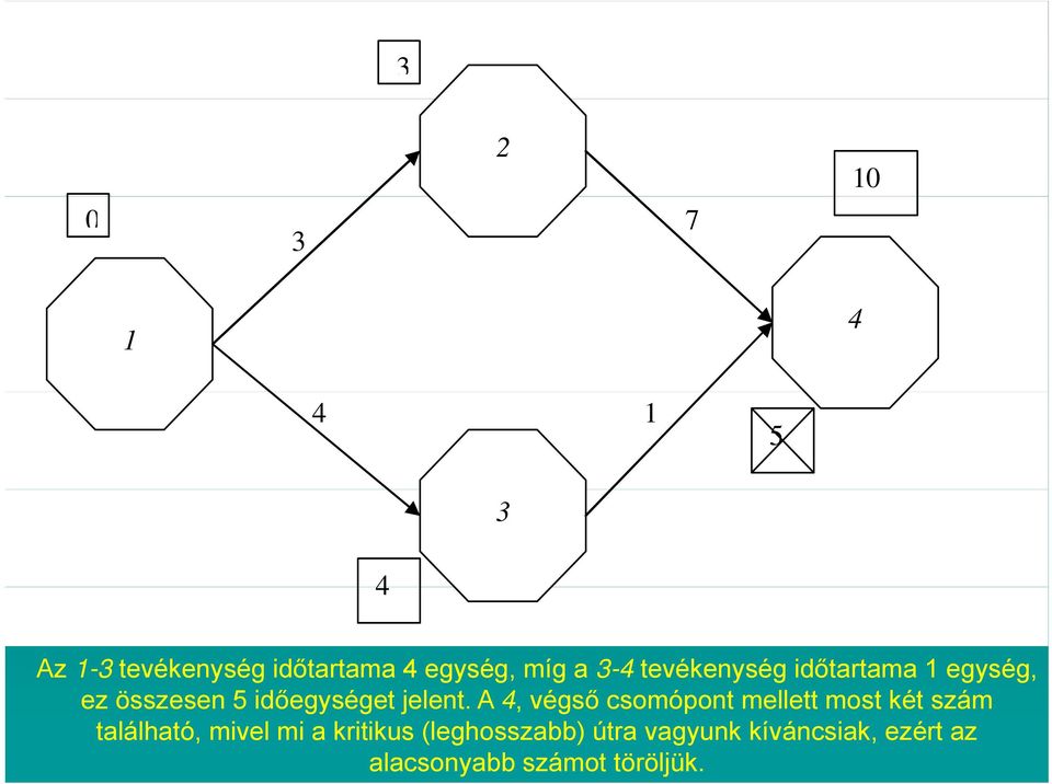 A, végső csomópont mellett most két szám található, mivel mi a