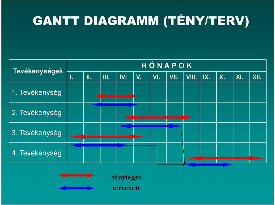 IX. X. XI. XII. 1. Tevékenység 2.