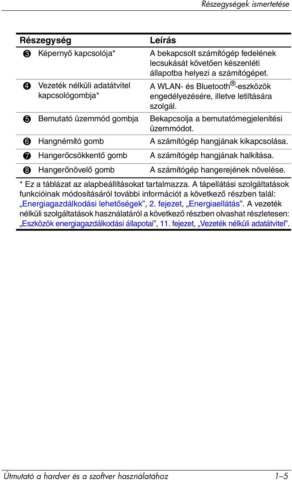 6 Hangnémító gomb A számítógép hangjának kikapcsolása. 7 Hangerőcsökkentő gomb A számítógép hangjának halkítása. 8 Hangerőnövelő gomb A számítógép hangerejének növelése.